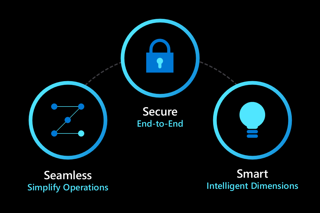 Diagram of IoT blocks