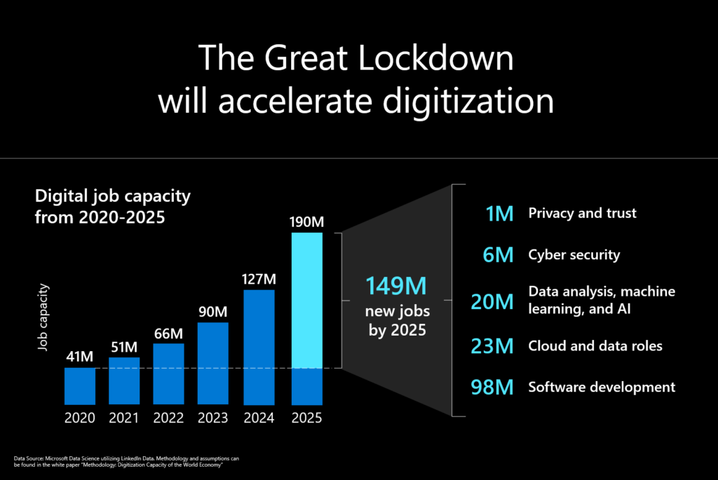 Digital jobs graphic