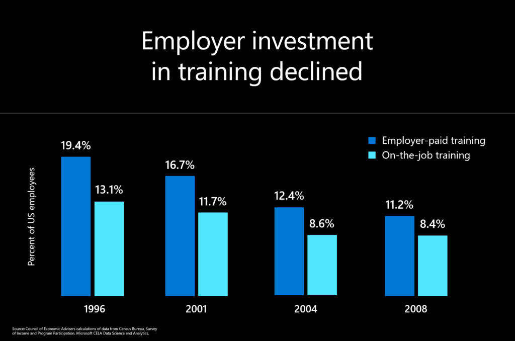 Job training graphic