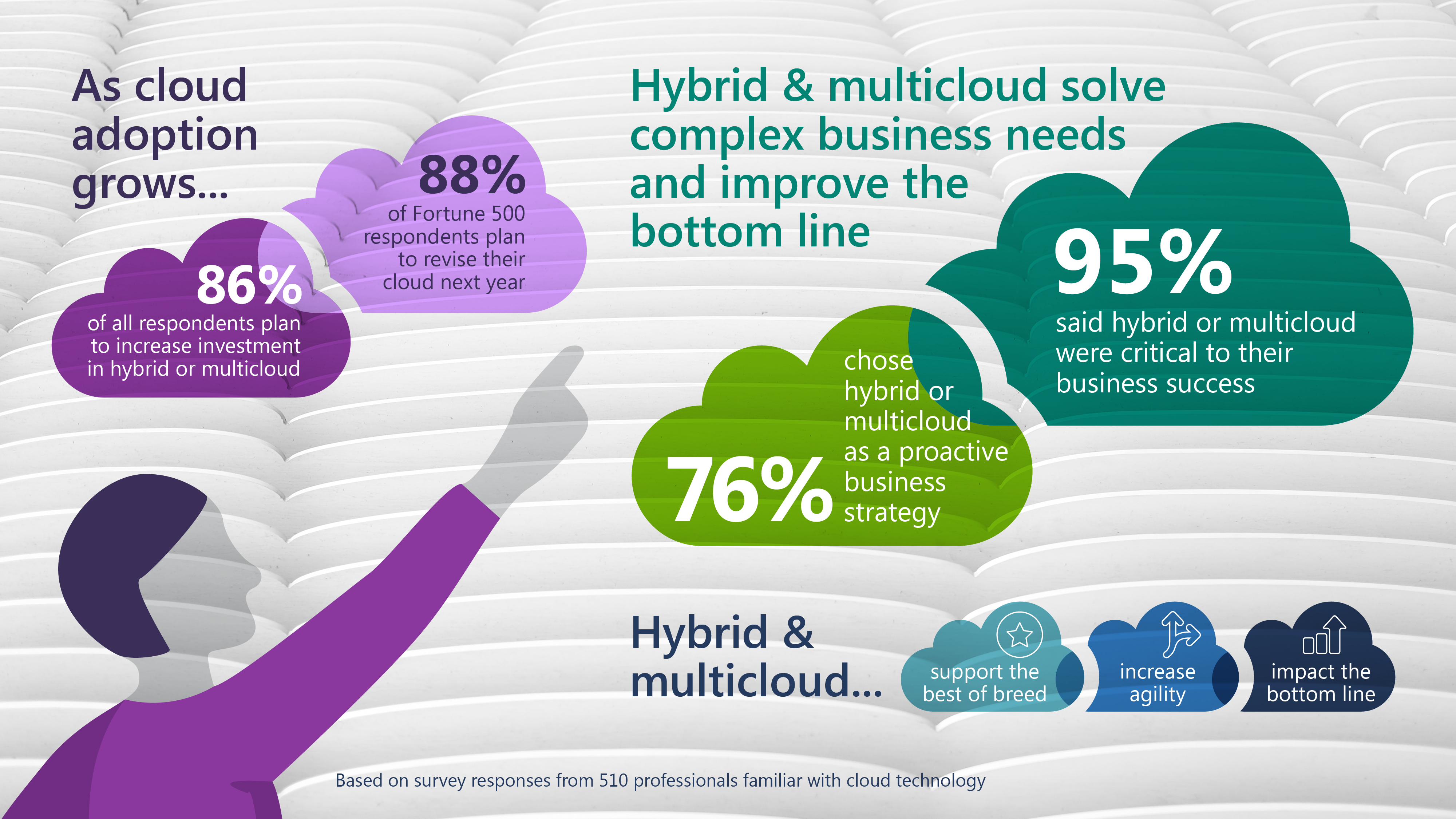 Cloud infographic