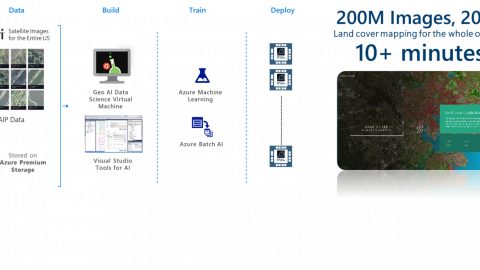 Breakdown of FPGA land cover mapping