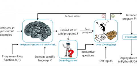 AI graphic about the brain