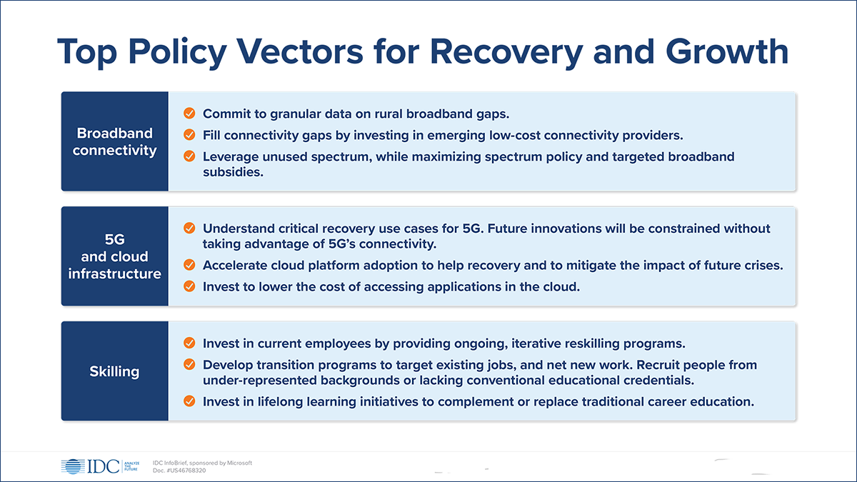 IDC policy vectors